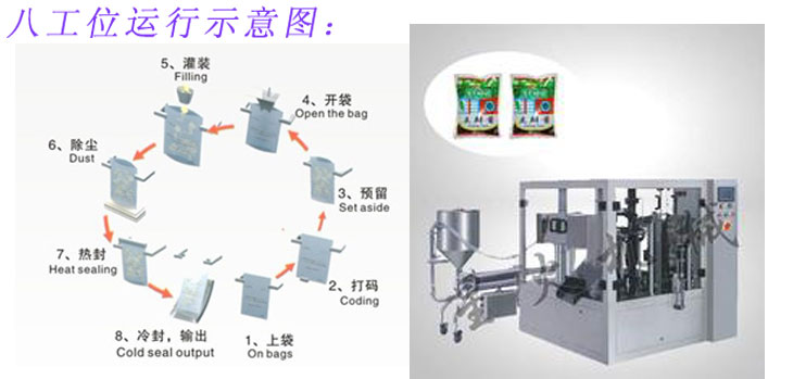 給袋式醬料自動(dòng)包裝機(jī)