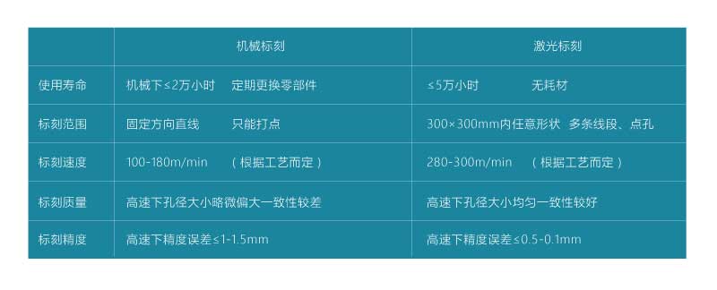 薄膜包裝市場的發展歷程