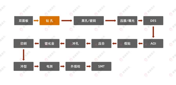激光鉆孔機在FPC上的應用有哪些？