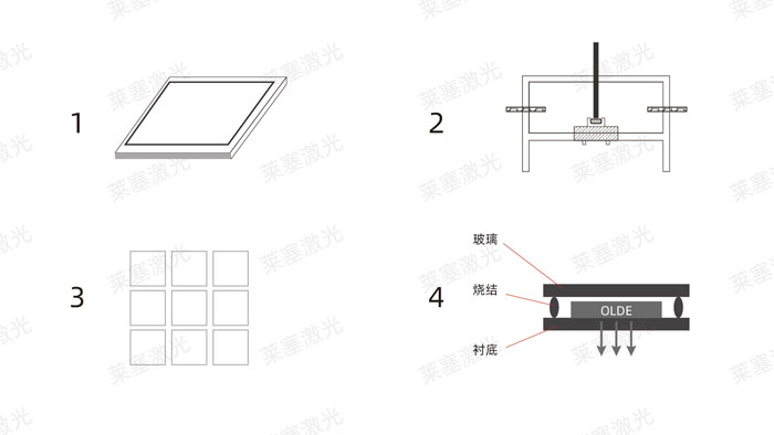 激光玻璃封裝工藝是怎么實現(xiàn)的？