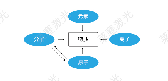 科普篇??光是如何產生的？(圖1)