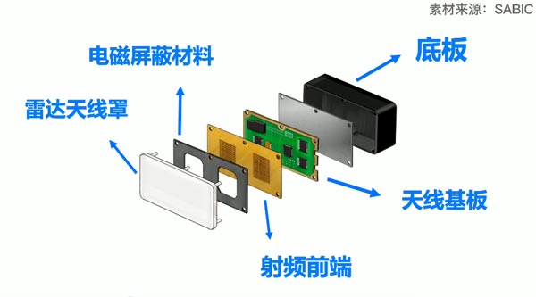 毫米波雷達(dá)外殼塑料材料和如何焊接詳解